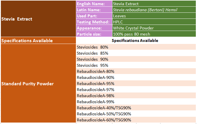 specification of stevia leaf extract.png