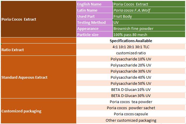 Poria cocos extract specification