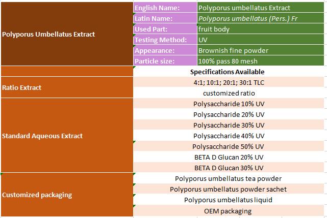 polyporus umbellatus extract specification