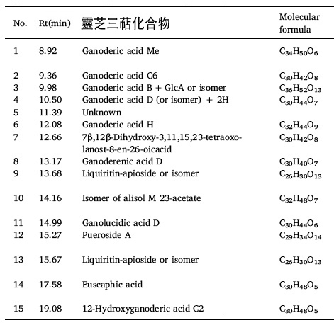 ganoderma lucidum extract by ethahol